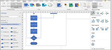 Diagrama de flujo con una variedad de opciones de diseño y disposición