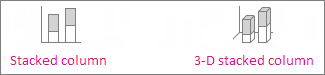 Gráficos de columnas apiladas y columnas apiladas en 3D