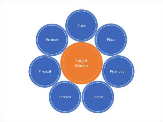 Plantilla estrategias de marketing.