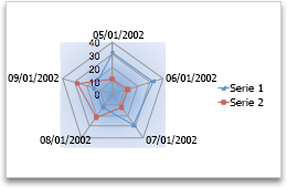 radial del gráfico