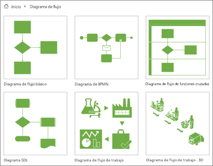 Captura de pantalla de seis miniaturas de diagrama en la página de categoría Diagrama de flujo.