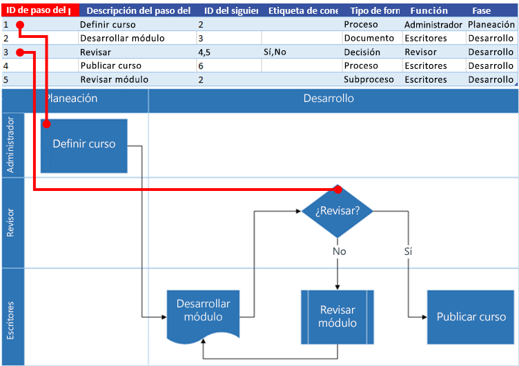 Interacción del mapa de proceso de Excel con el diagrama de flujo de Visio: Id. de paso del proceso