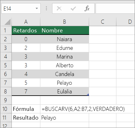 Ejemplo de fórmula BUSCARV que busca una coincidencia aproximada