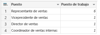 Agrupar: Contar filas