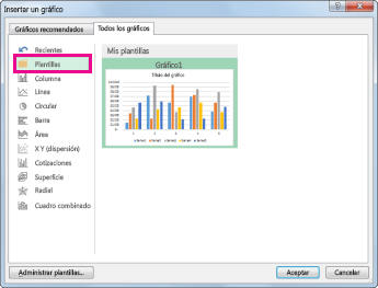 Carpeta Plantillas en la pestaña Todos los gráficos del cuadro de diálogo Insertar gráfico
