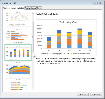 Pestaña Gráficos recomendados del cuadro de diálogo Insertar gráfico