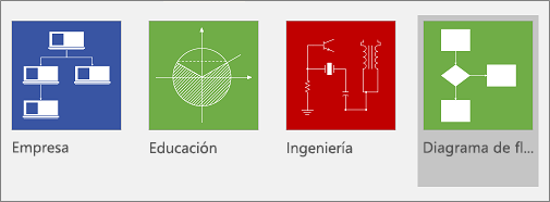 El comando Diagrama de flujo