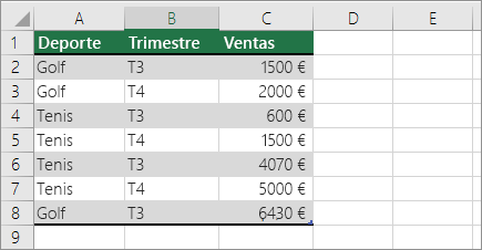 Datos de ejemplo para una tabla dinámica