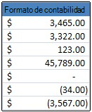 Formato de número de contabilidad aplicado a celdas