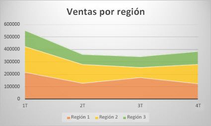 Gráfico de área