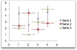 dispersión del gráfico