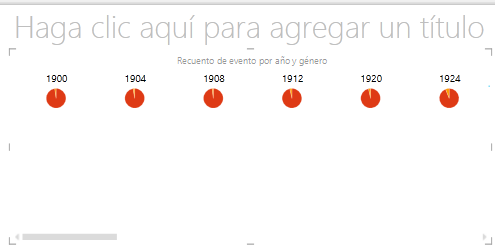 múltiplos horizontales en Power View