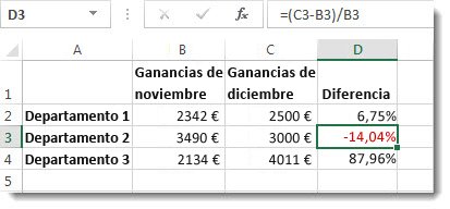 Datos de Excel con un porcentaje negativo, con formato de color rojo en la celda D3