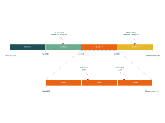 Plantilla de diagrama para una escala de tiempo de bloque expandida