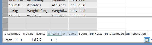 las pestañas de tablas ocultas están atenuadas en PowerPivot