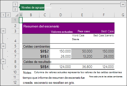 Resumen de escenario con referencias de celda