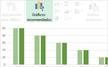 Gráficos recomendados