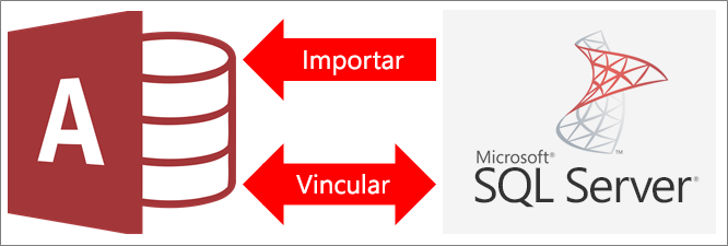 Información general sobre cómo conectar Access a SQL Server