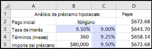 Análisis de préstamos hipotecarios