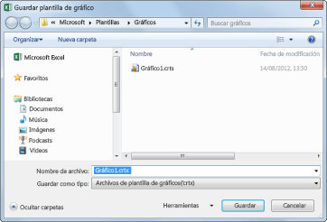 Cuadro de diálogo Guardar plantilla de gráficos
