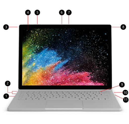 Imagen de Surface Books con números que identifican el lector de tarjetas SD™ el USB 3.0, la cámara trasera, el botón de encendido, el volumen, inicio de sesión con el rostro de Windows Hello, la cámara frontal, el conector de auriculares, la tecla de desconexión, Surface Connect y el USB-C.