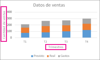 Gráfico de columnas apiladas con títulos de ejes