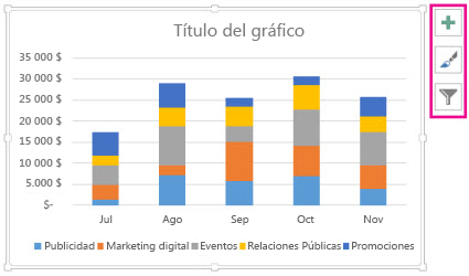 Gráfico de columnas apiladas recomendado