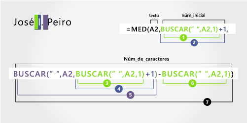 Detalles de una fórmula para separar nombre, segundo nombre y apellidos