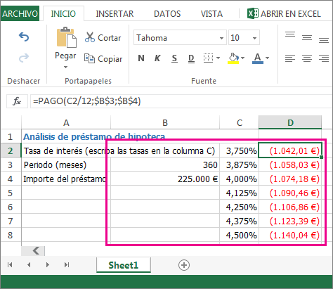 Este rango de celdas, B2:D8, es una tabla de datos