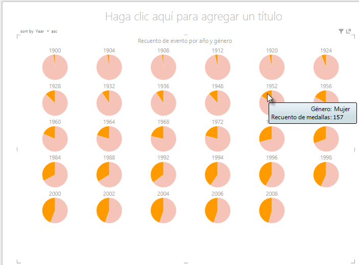 interacción con gráficos de múltiplos de Power View