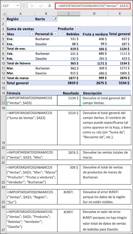 Ejemplo de una tabla dinámica que se usa para recuperar datos con la función IMPORTARDATOSDINAMICOS.