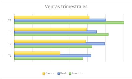 Gráfico de barras