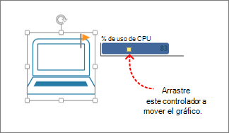 Controlador en un gráfico de datos