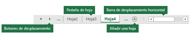 Pestañas de hoja de Excel como se ven en la parte inferior del panel de Excel