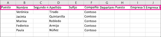 Aquí se muestra el aspecto que tiene el archivo .csv de ejemplo en Excel.