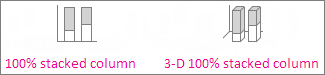 Gráficos de columnas 100% apiladas y columnas 100% apiladas en 3D