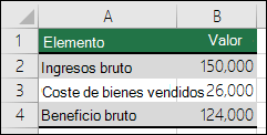 Escenario de casos recomendados