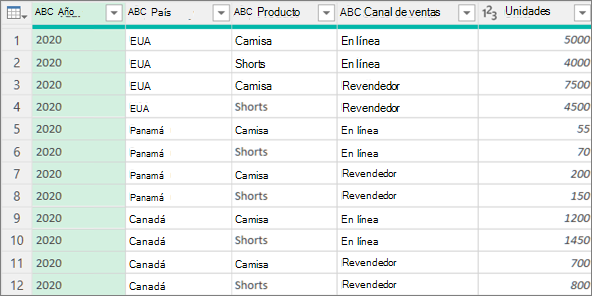 Ejemplo de datos antes de agrupar