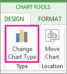 Cambiar tipo de gráfico