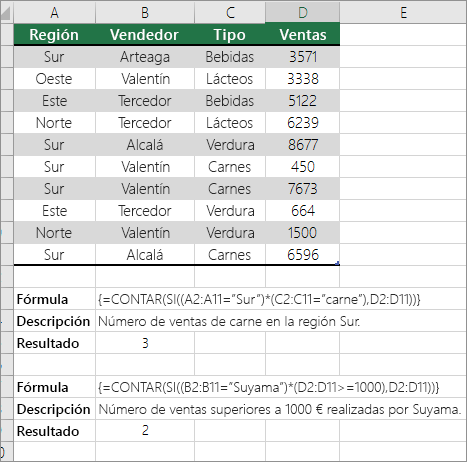 Ejemplos de funciones anidadas CONTAR y SI