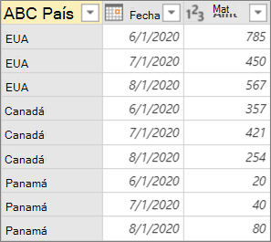 Resultado de columna de tabla dinámica