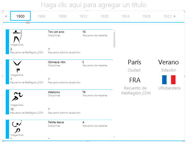 agregar otra visualización al contenedor MOSAICO POR en Power View