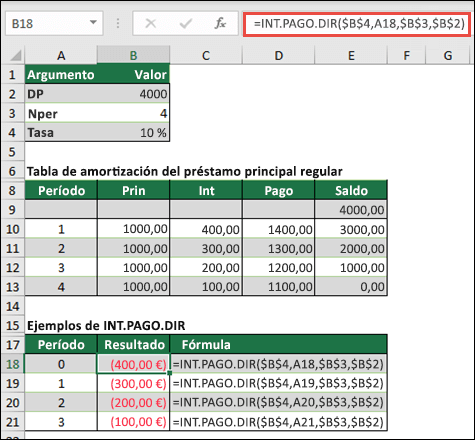 Ejemplo de la función PAGO.INT.PAGO con amortización de préstamo par-capital