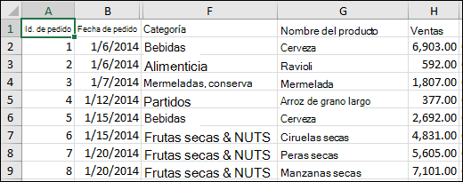 Imagen de un archivo CSV