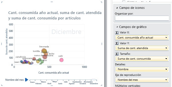 Gráfico de burbujas con eje de reproducción y etiquetas de datos