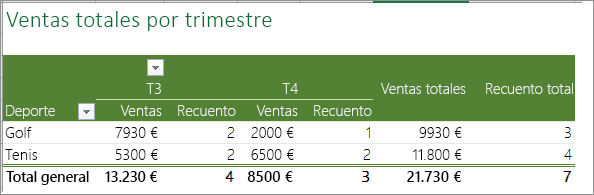 Tabla dinámica