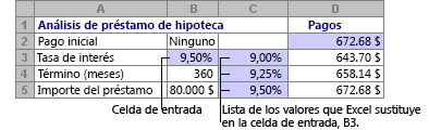 Tabla de datos con una variable