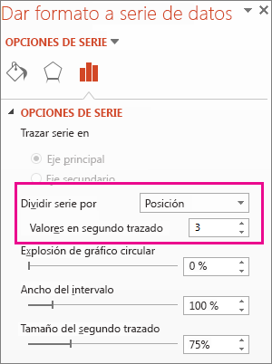 Cuadro Dividir serie por del panel Formato de serie de datos