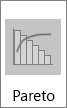 Subtipo de diagrama de Pareto en los Gráficos de histogramas disponibles