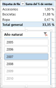 Resultado incorrecto de suma de % de ventas en tabla dinámica